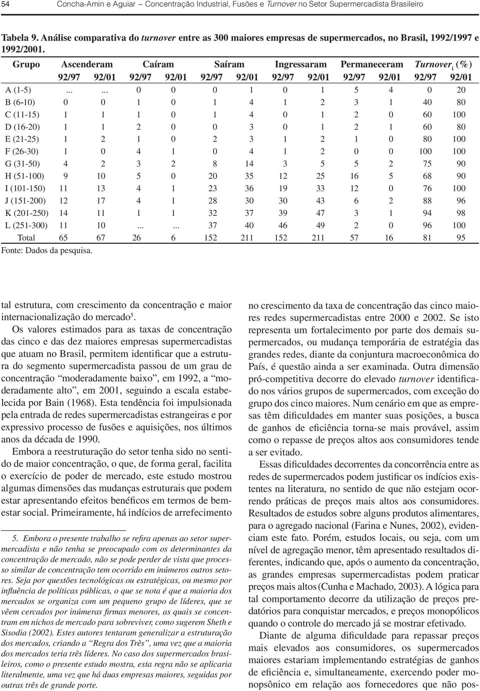 Grupo Ascenderam Caíram Saíram Ingressaram Permaneceram Turnover i (%) 92/97 92/01 92/97 92/01 92/97 92/01 92/97 92/01 92/97 92/01 92/97 92/01 A (1-5).