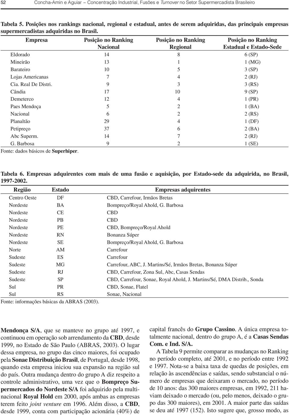 Empresa Posição no Ranking Nacional Posição no Ranking Regional Posição no Ranking Estadual e Estado-Sede Eldorado 14 8 6 (SP) Mineirão 13 1 1 (MG) Barateiro 10 5 3 (SP) Lojas Americanas 7 4 2 (RJ)