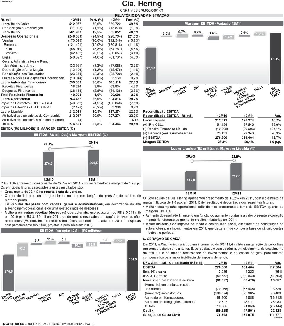 761) (4,8%) Variável (62.482) (6,2%) (86.057) (6,4%) Lojas (48.697) (4,8%) (61.731) (4,6%) Gerais, Administrativas e Rem. dos Administradores (32.951) (3,3%) (37.