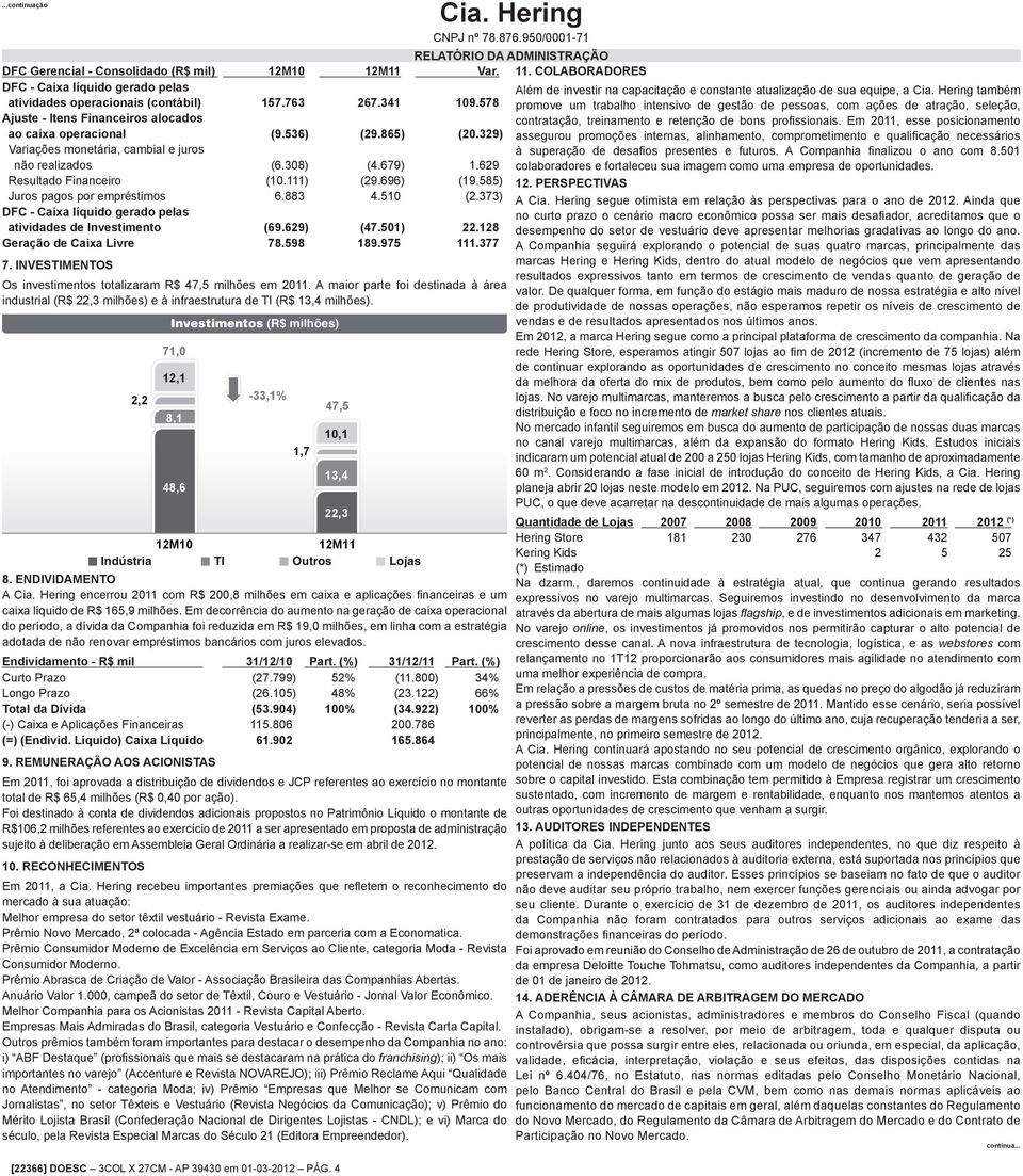 373) DFC Caixa líquido gerado pelas atividades de Investimento (69.629) (47.501) 22.128 Geração de Caixa Livre 78.598 189.975 111.377 7. INVESTIMENTOS Os investimentos totalizaram R$ 47,5 milhões em.