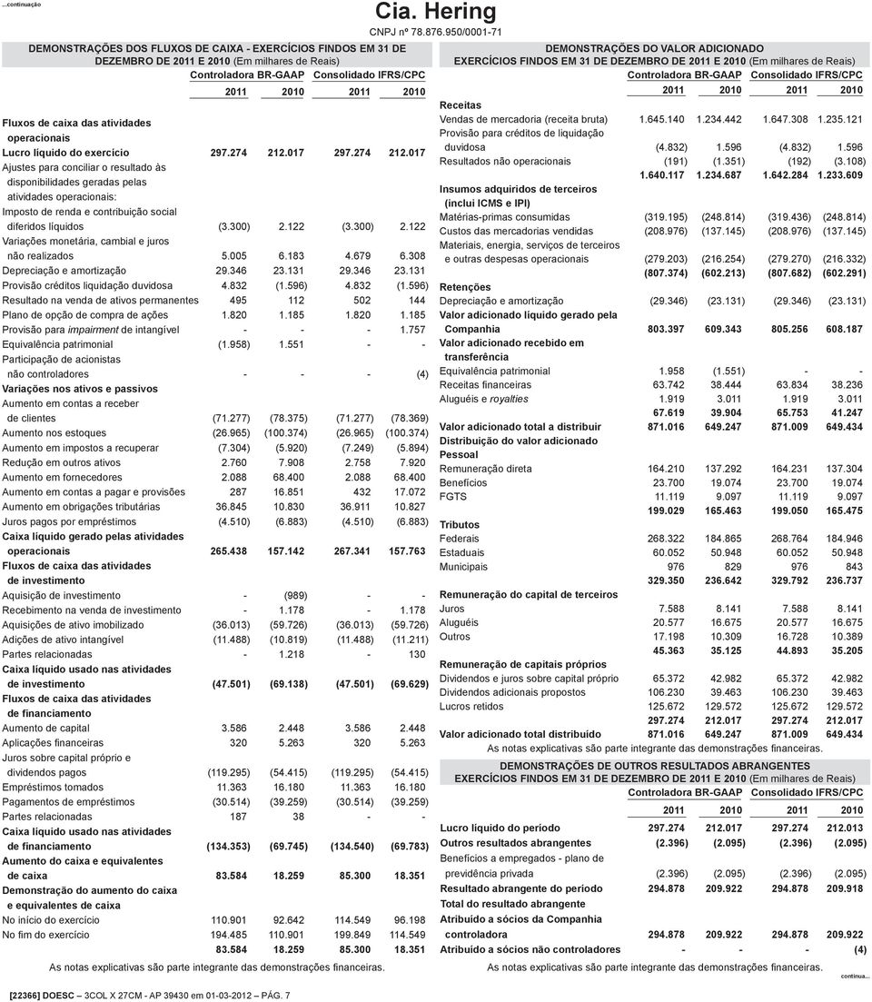 122 (3.300) 2.122 Variações monetária, cambial e juros não realizados 5.005 6.183 4.679 6.308 Depreciação e amortização 29.346 23.131 29.346 23.131 Provisão créditos liquidação duvidosa 4.832 (1.