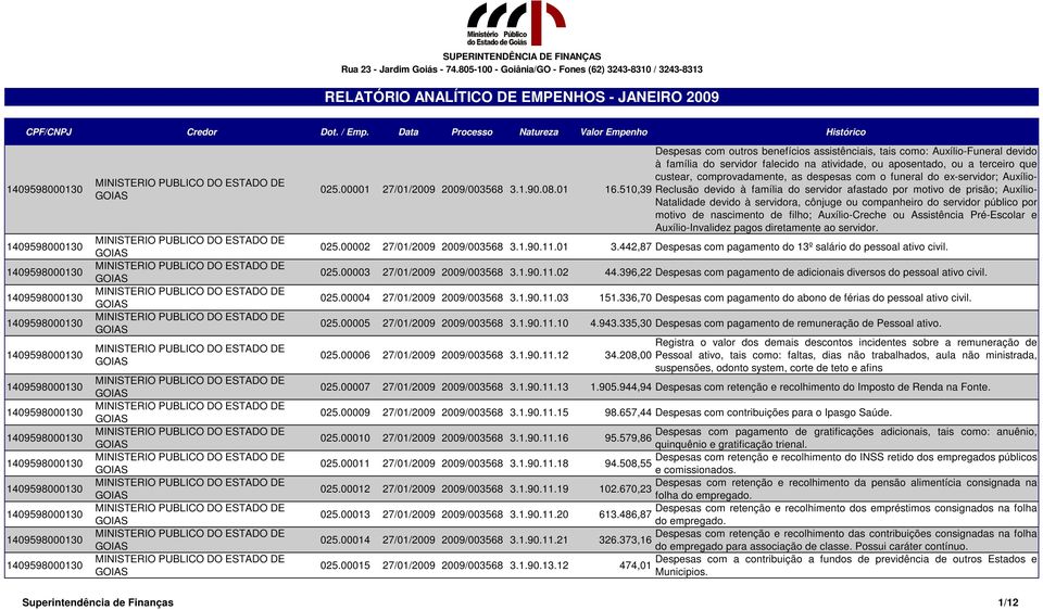 510,39 Despesas com outros benefícios assistênciais, tais como: Auxílio-Funeral devido à família do servidor falecido na atividade, ou aposentado, ou a terceiro que custear, comprovadamente, as