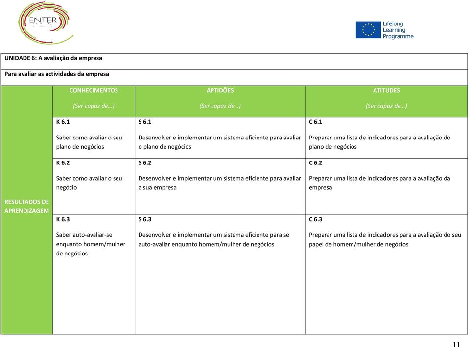 de negócios K 6.2 S 6.2 C 6.