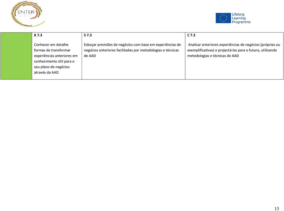 3 Esboçar previsões de negócios com base em experiências de negócios anteriores facilitadas por