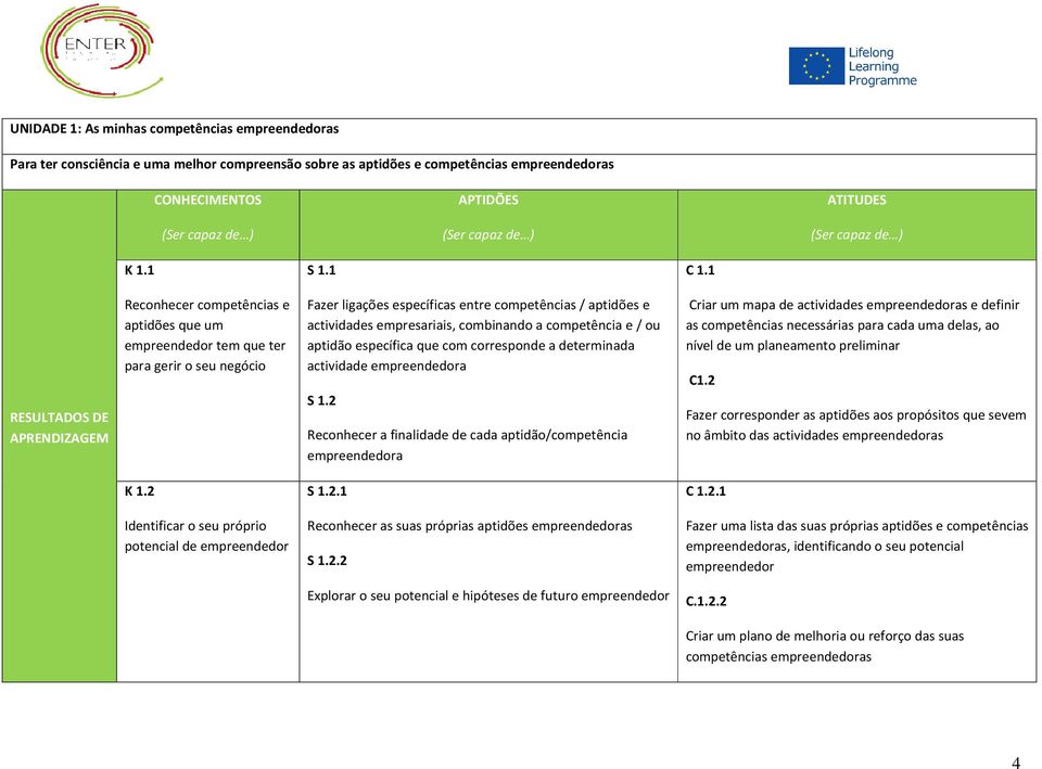 competência e / ou aptidão específica que com corresponde a determinada actividade empreendedora S 1.