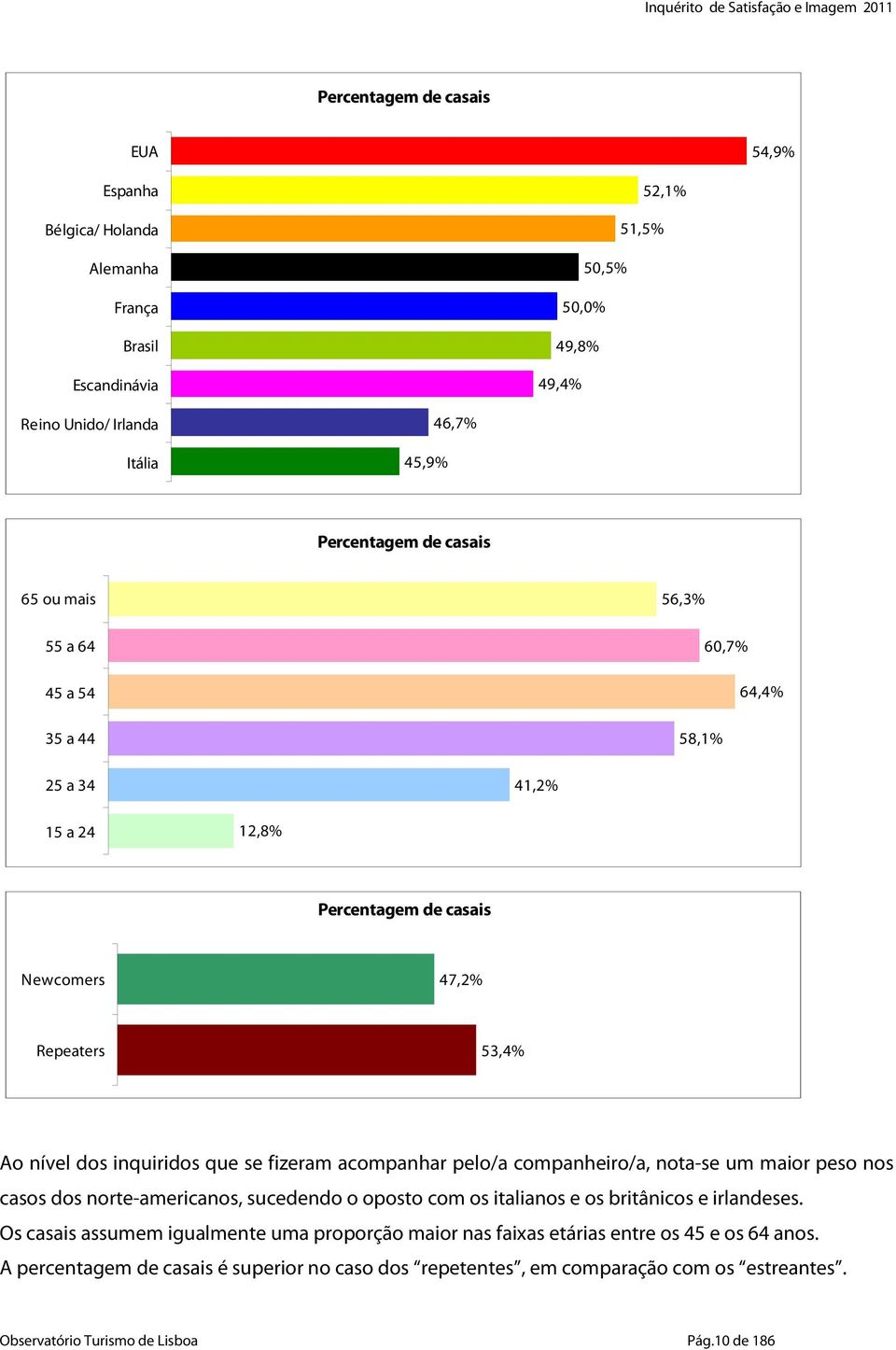 acompanhar pelo/a companheiro/a, nota-se um maior peso nos casos dos norte-americanos, sucedendo o oposto com os italianos e os britânicos e irlandeses.