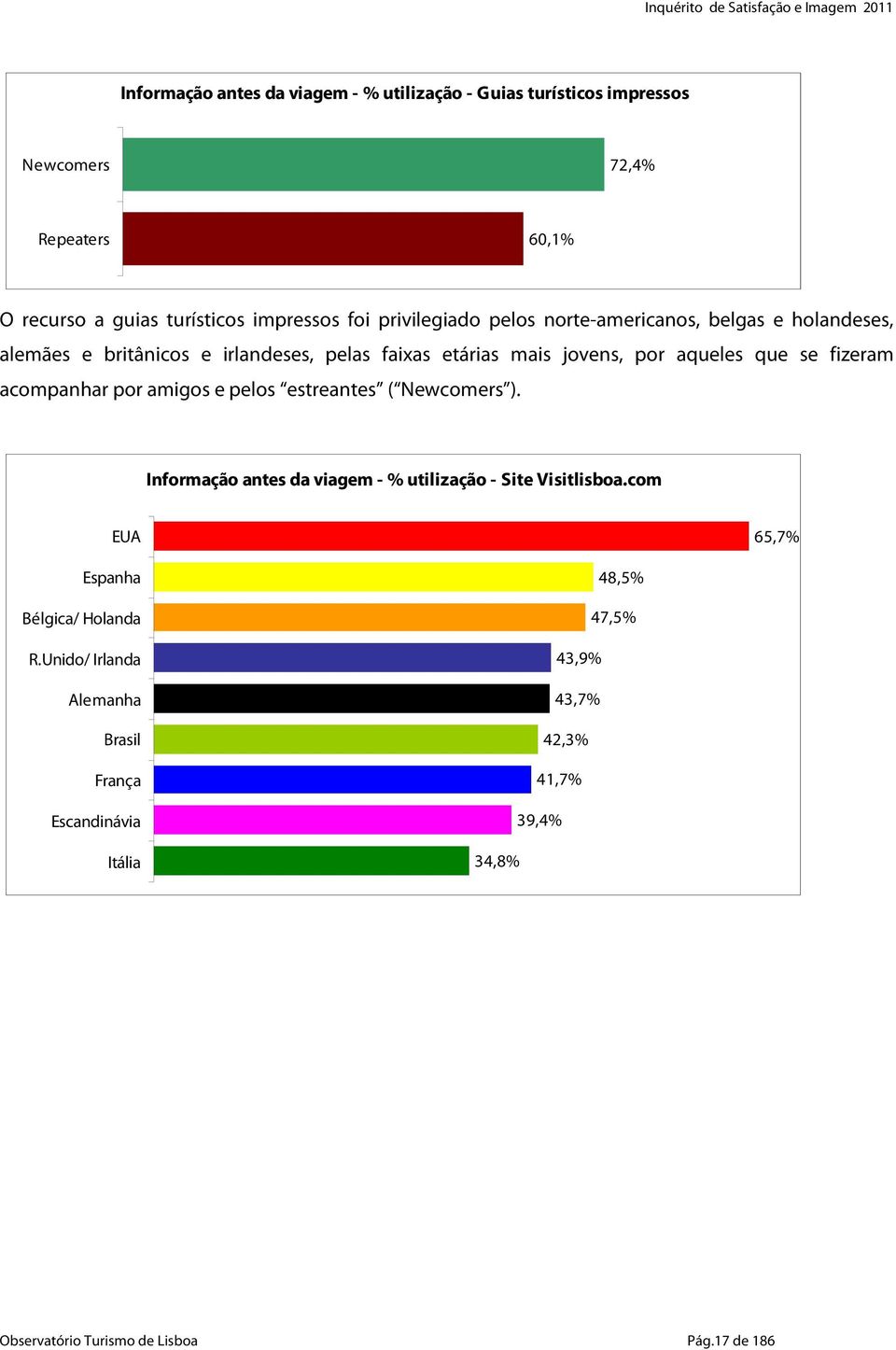 fizeram acompanhar por amigos e pelos estreantes ( Newcomers ). Informação antes da viagem - % utilização - Site Visitlisboa.