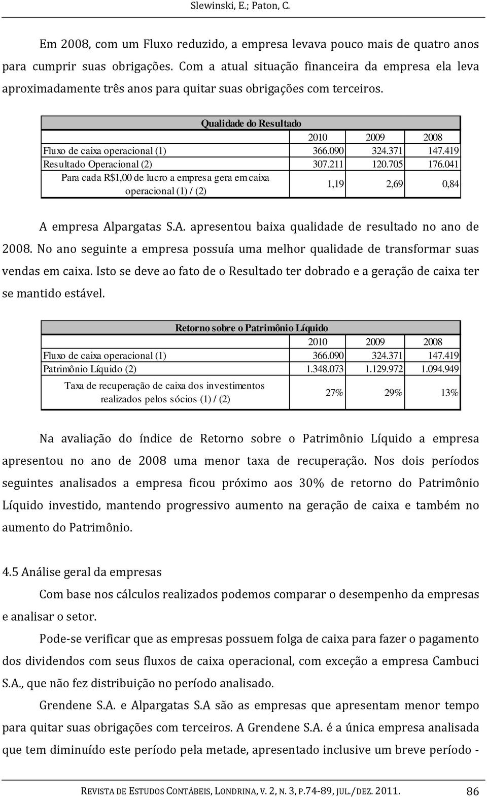 419 Resultado Operacional (2) 307.211 120.705 176.041 Para cada R$1,00 de lucro a empresa gera em caixa operacional (1) / (2) 1,19 2,69 0,84 A empresa Alpargatas S.A. apresentou baixa qualidade de resultado no ano de 2008.