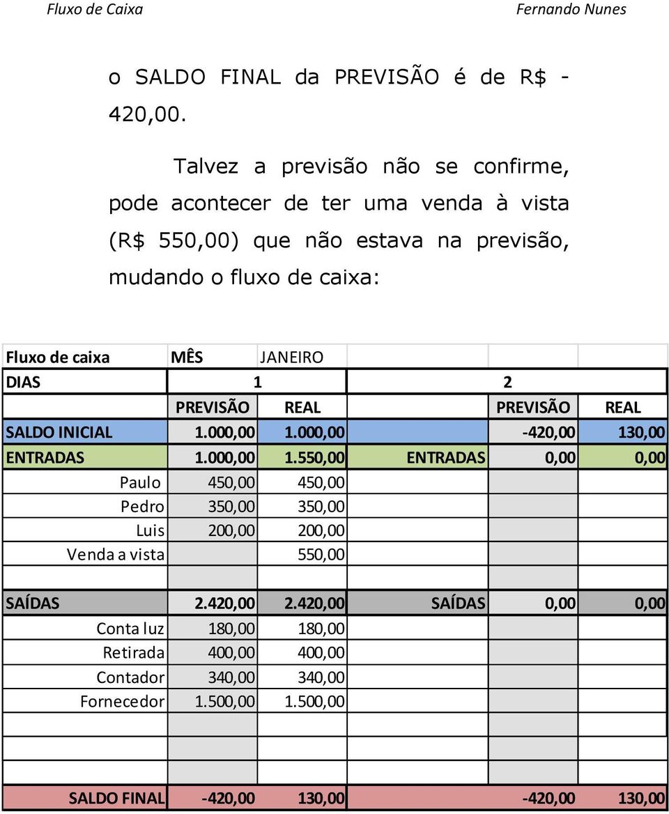 caixa MÊS JANEIRO DIAS 1 2 PREVISÃO REAL PREVISÃO REAL SALDO INICIAL 1.000,00 1.