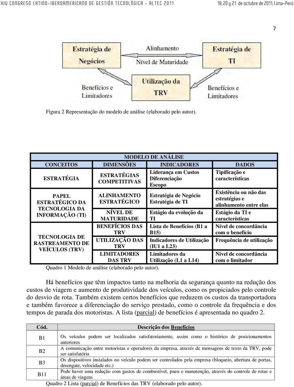 INFORMAÇÃO (TI) ALINHAMENTO ESTRATÉGICO Estratégia de Negócio Estratégia de TI NÍVEL DE MATURIDADE Estágio da evolução da TI BENEFÍCIOS DAS Lista de Benefícios (B1 a TRV B15) UTILIZAÇÃO DAS