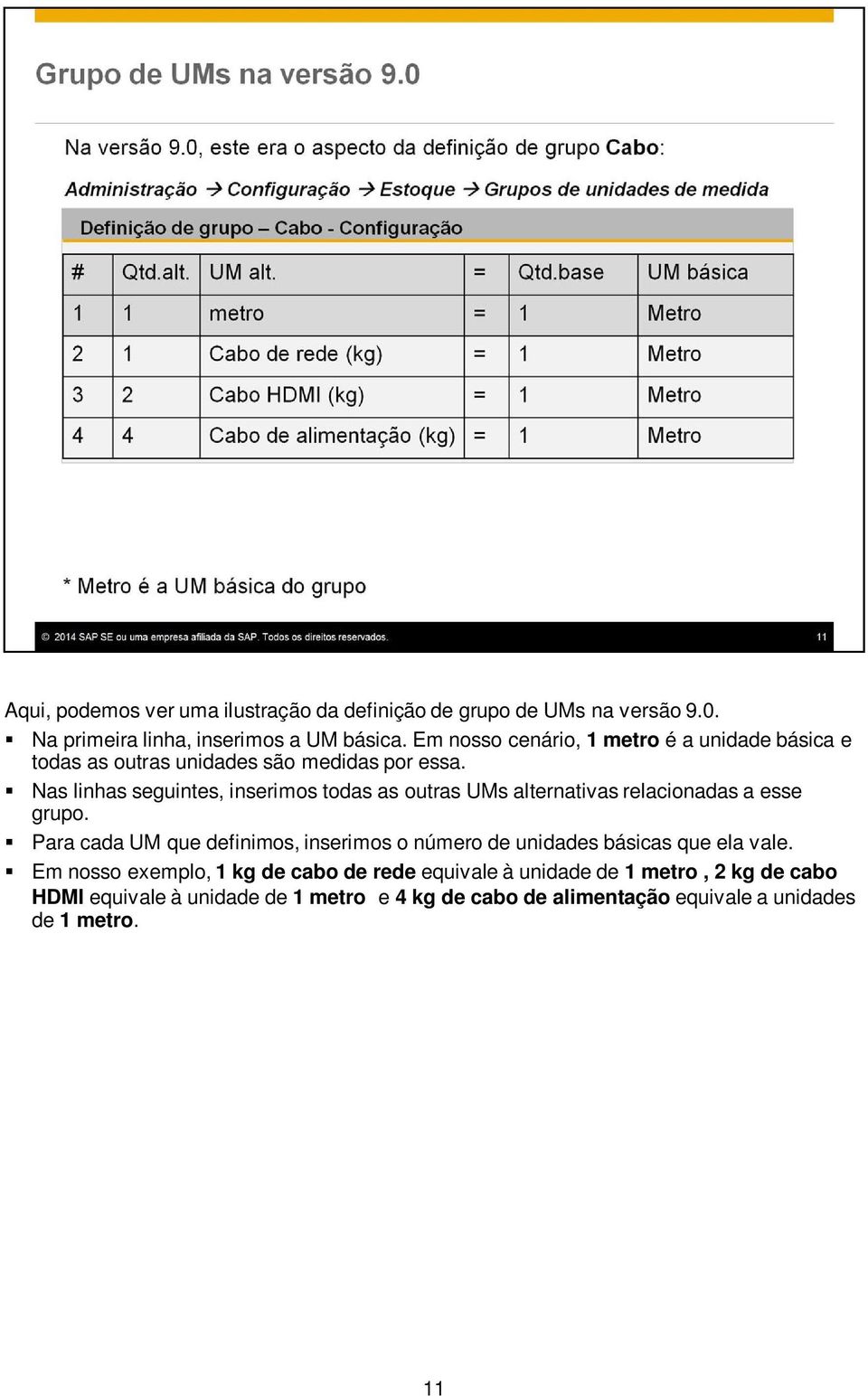 Nas linhas seguintes, inserimos todas as outras UMs alternativas relacionadas a esse grupo.