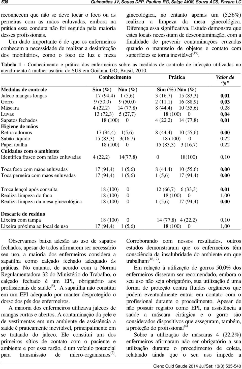 Um dado importante é de que os enfermeiros conhecem a necessidade de realizar a desinfecção dos mobiliários, como o foco de luz e mesa ginecológica, no entanto apenas um (5,56%) realizou a limpeza da