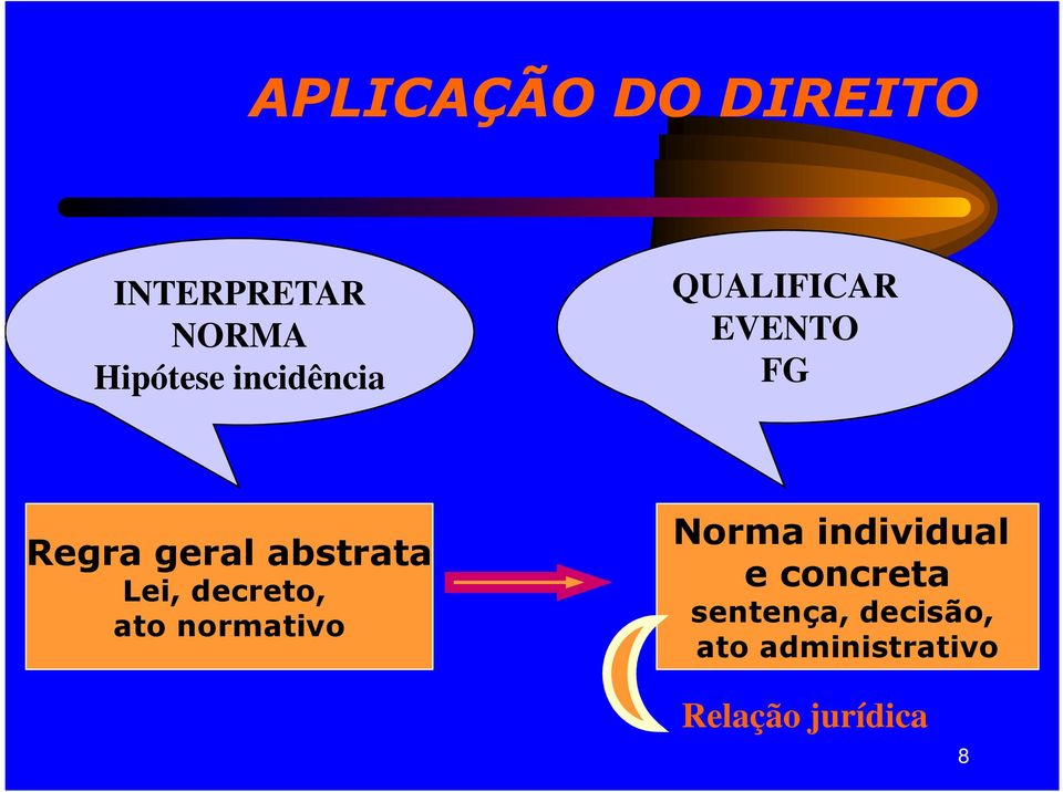 Lei, decreto, ato normativo Norma individual e