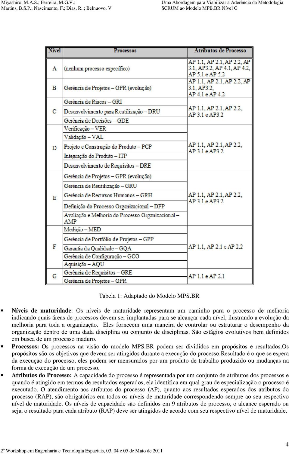 evolução da melhoria para toda a organização. Eles fornecem uma maneira de controlar ou estruturar o desempenho da organização dentro de uma dada disciplina ou conjunto de disciplinas.