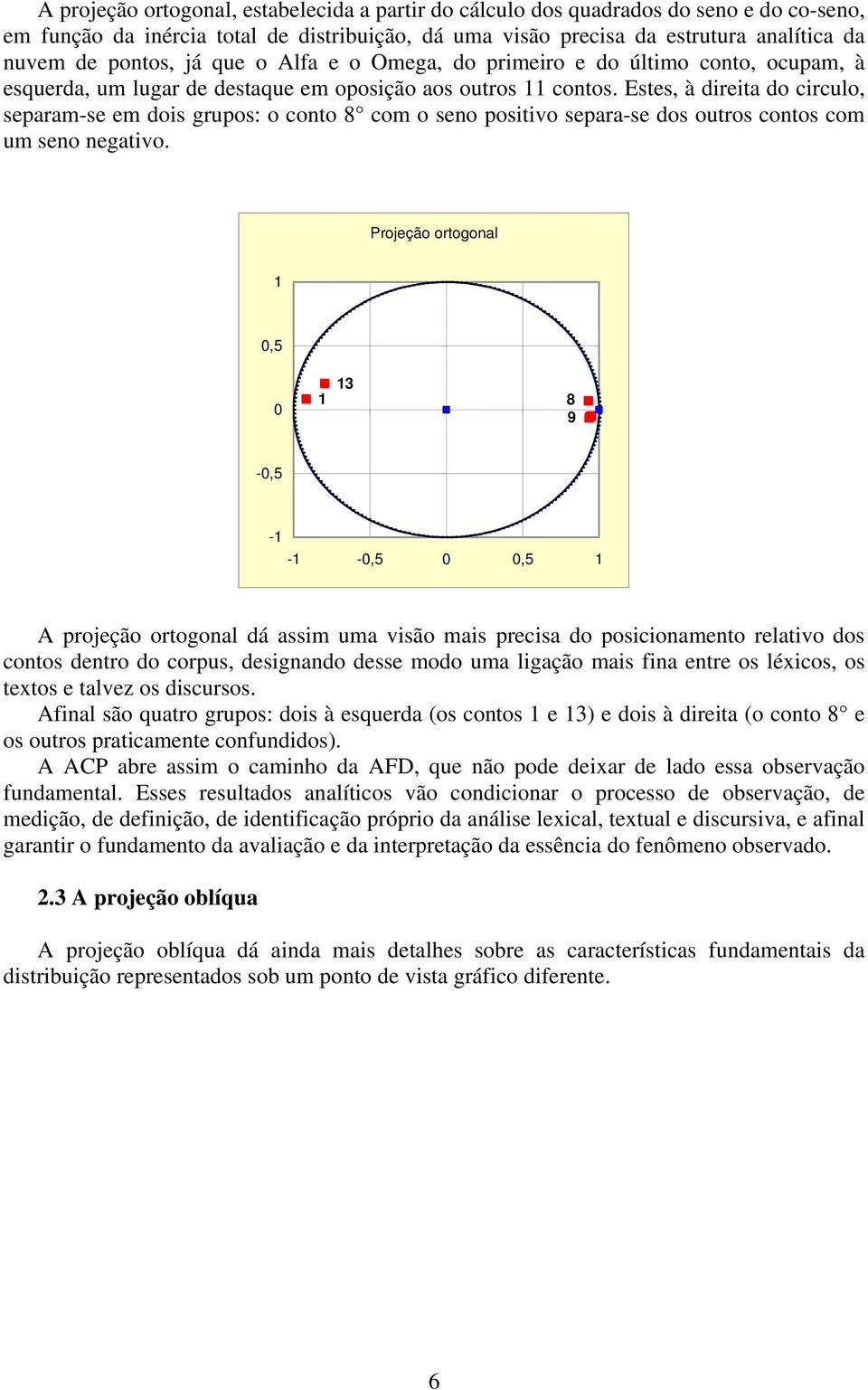 Estes, à direita do circulo, separam-se em dois grupos: o conto 8 com o seno positivo separa-se dos outros contos com um seno negativo.