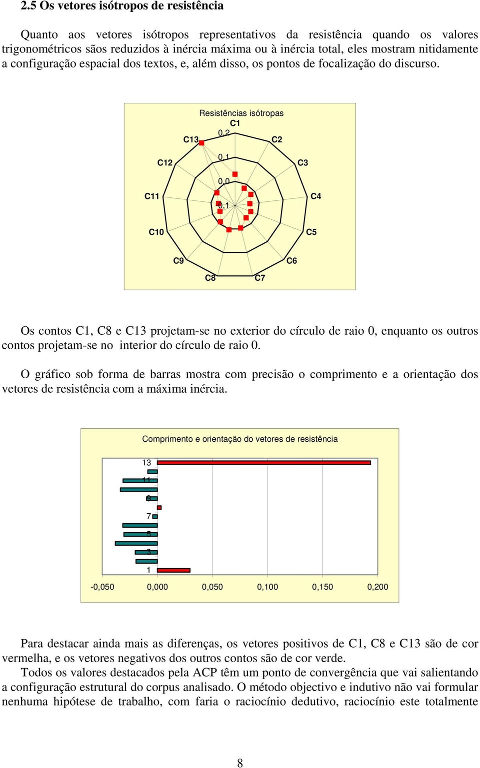Resistências isótropas C 0,2 C3 C2 C2 0, C3 C 0,0-0, C4 C0 C5 C9 C6 C8 C7 Os contos C, C8 e C3 projetam-se no exterior do círculo de raio 0, enquanto os outros contos projetam-se no interior do