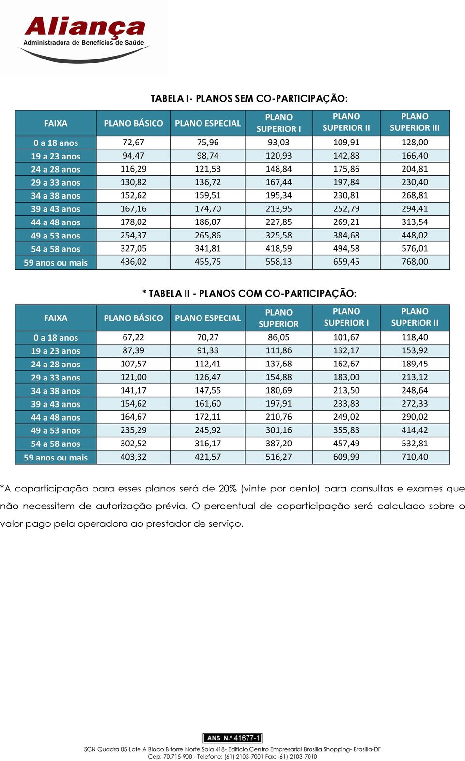 227,85 269,21 313,54 49 a 53 anos 254,37 265,86 325,58 384,68 448,02 54 a 58 anos 327,05 341,81 418,59 494,58 576,01 59 anos ou mais 436,02 455,75 558,13 659,45 768,00 * TABELA II - S COM