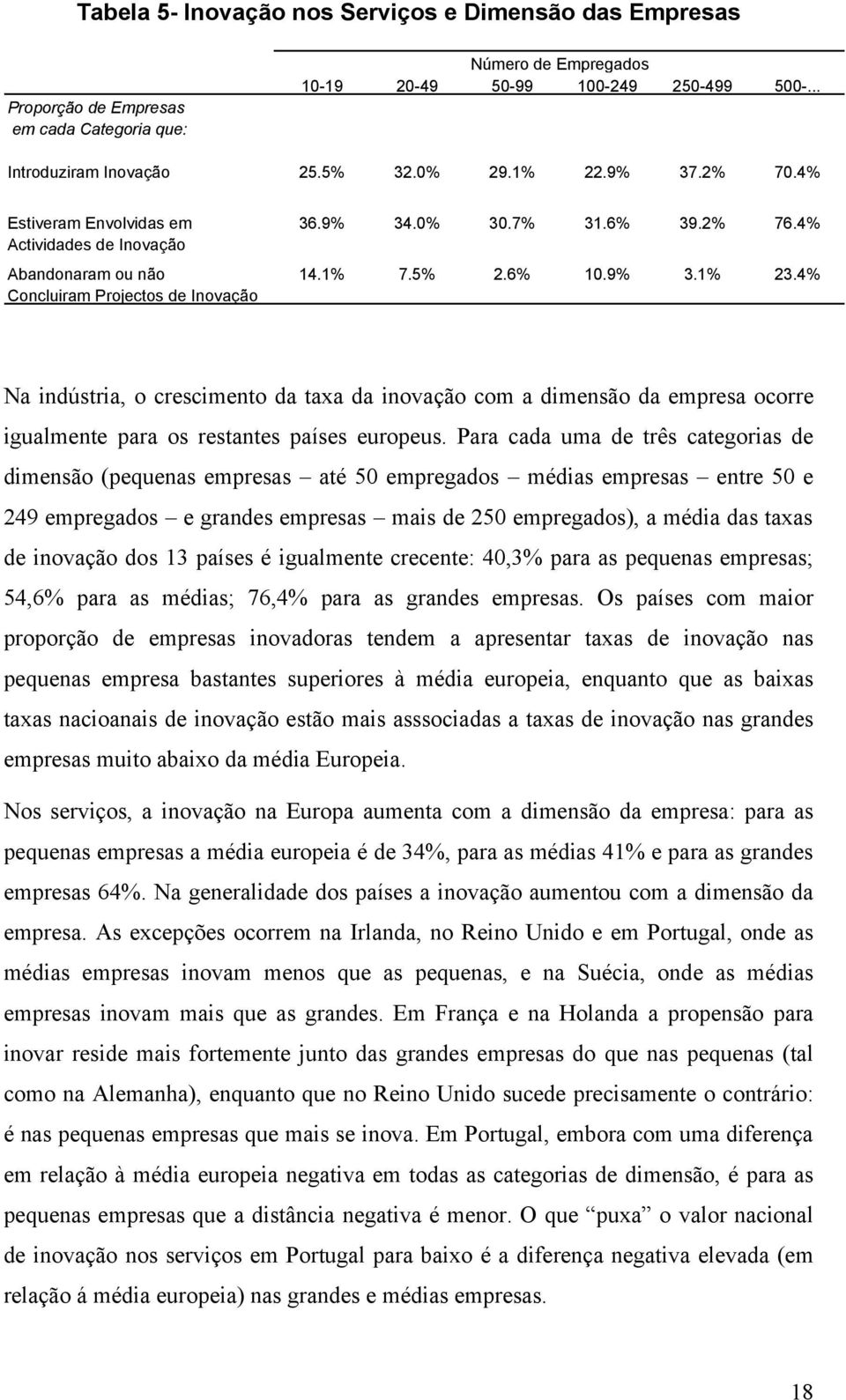 4% Concluiram Projectos de Inovação Na indústria, o crescimento da taxa da inovação com a dimensão da empresa ocorre igualmente para os restantes países europeus.