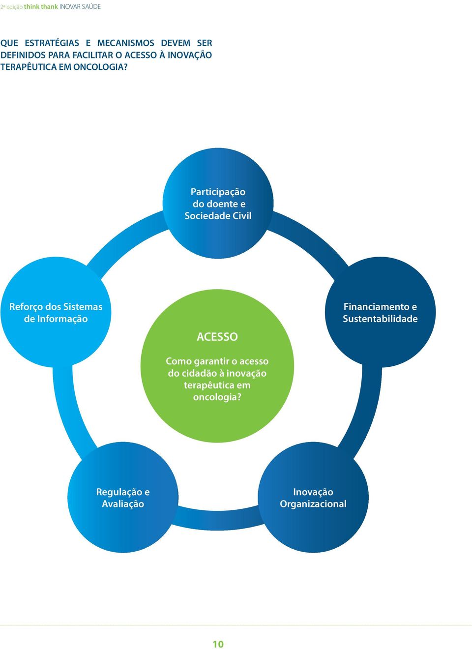 Participação do doente e Sociedade Civil Reforço dos Sistemas de Informação ACESSO Como