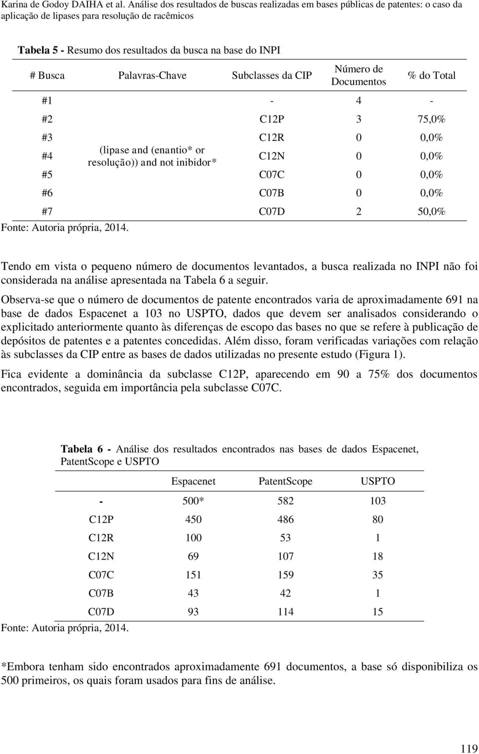 Palavras-Chave Subclasses da CIP #1-4 - #2 C12P 3 75,0% #3 C12R 0 0,0% #4 (lipase and (enantio* or resolução)) and not inibidor* C12N 0 0,0% #5 C07C 0 0,0% #6 C07B 0 0,0% #7 C07D 2 50,0% Tendo em