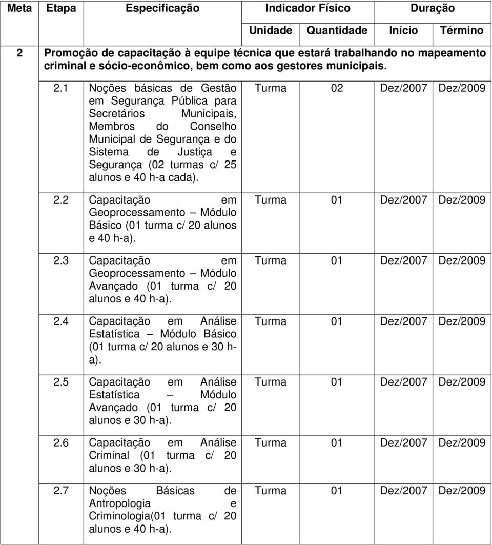 1 Noções básicas de Gestão em Segurança Pública para Secretários Municipais, Membros do Conselho Municipal de Segurança e do Sistema de Justiça e Segurança (02 turmas c/ 25