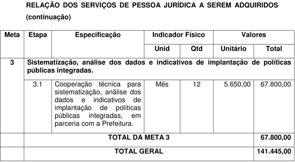 integradas. 3.