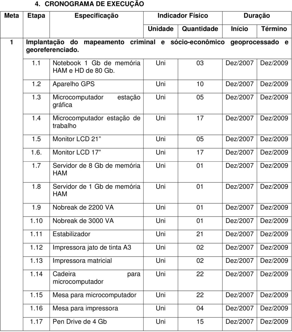 5 Monitor LCD 21 Uni 05 Dez/2007 Dez/2009 1.6. Monitor LCD 17 Uni 17 Dez/2007 Dez/2009 1.7 Servidor de 8 Gb de memória HAM 1.
