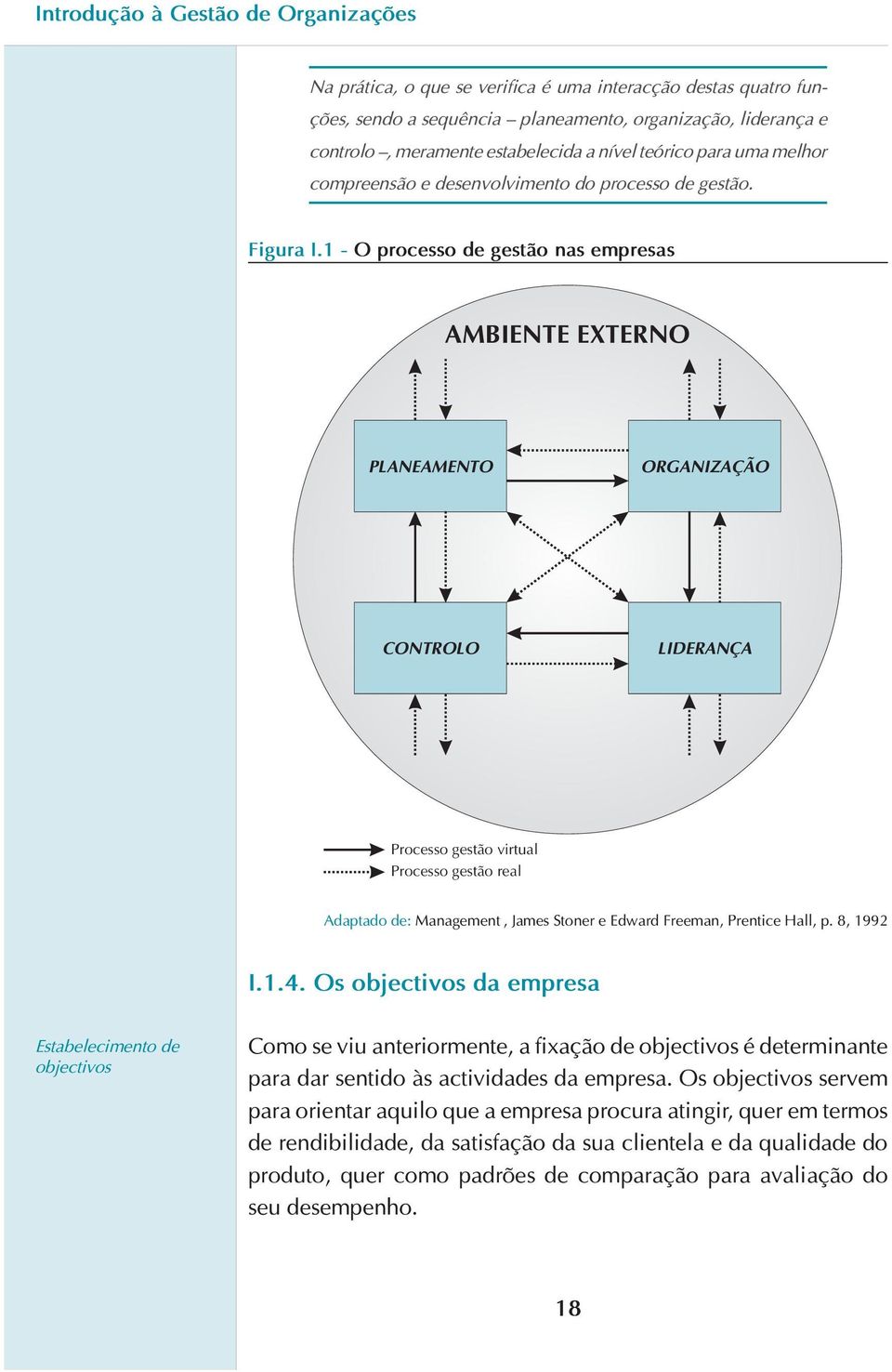 1 - O processo de gestão nas empresas AMBIENTE EXTERNO PLANEAMENTO ORGANIZAÇÃO CONTROLO LIDERANÇA Processo gestão virtual Processo gestão real Adaptado de: Management, James Stoner e Edward Freeman,