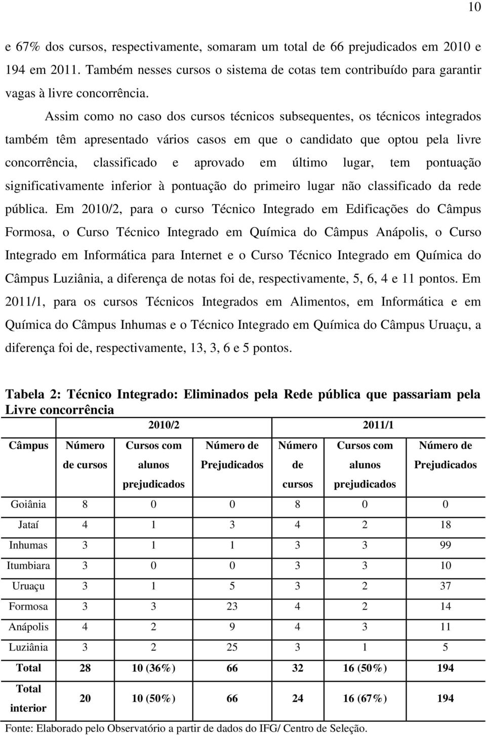 lugar, tem pontuação significativamente inferior à pontuação do primeiro lugar não classificado da rede pública.