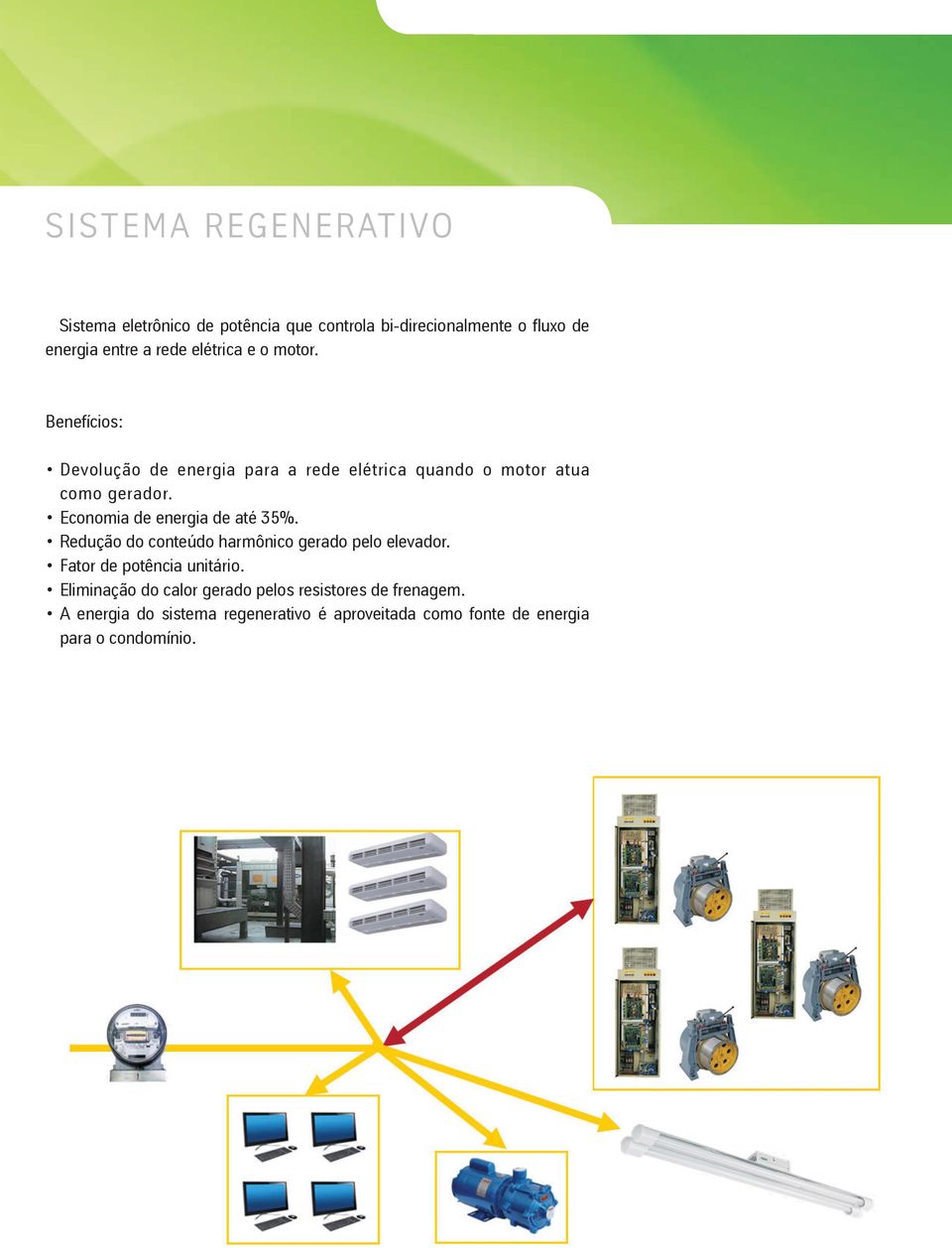 Economia de energia de até 35%. Redução do conteúdo harmônico gerado pelo elevador. Fator de potência unitário.