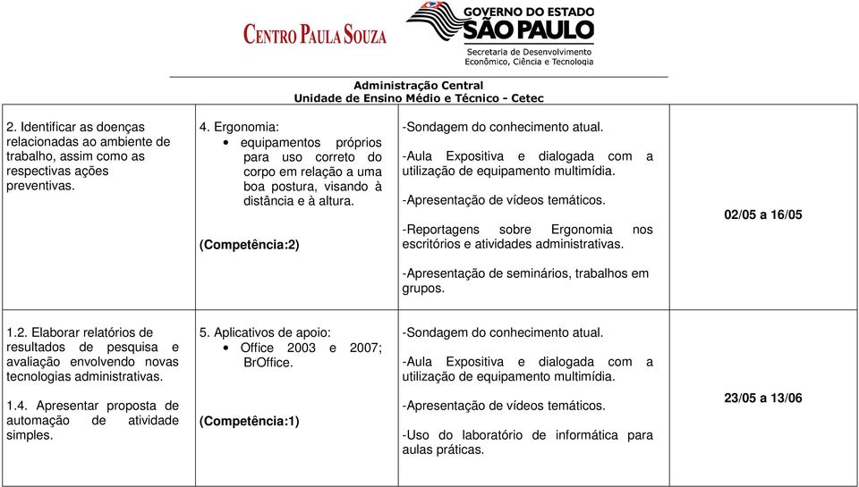 -Aula Expositiva e dialogada com a utilização de equipamento multimídia. -Apresentação de vídeos temáticos. -Reportagens sobre Ergonomia nos escritórios e atividades administrativas.