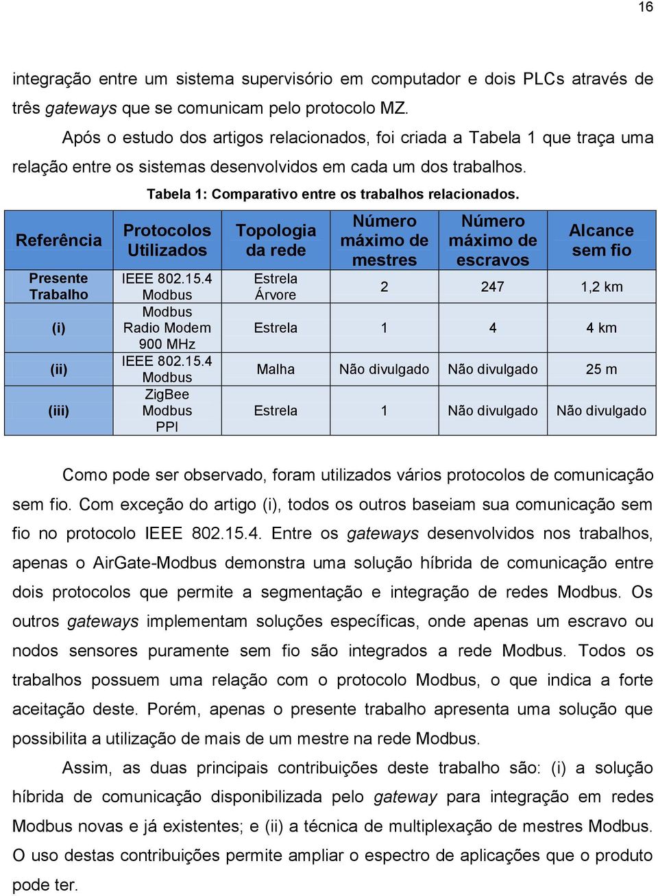 Referência Presente Trabalho (i) (ii) (iii) Tabela 1: Comparativo entre os trabalhos relacionados. Protocolos Utilizados IEEE 802.15.