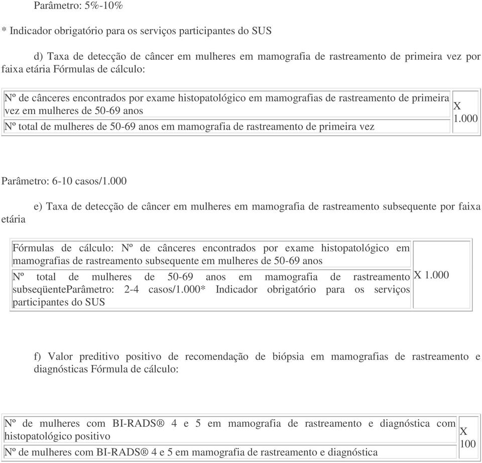 de primeira vez X 1.000 Parâmetro: 6-10 casos/1.