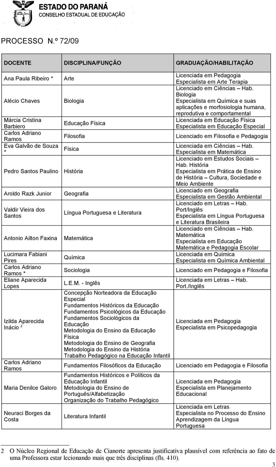 Costa Arte Biologia Educação Física Filosofia Física História Geografia Língua Portuguesa e Literatura Ma