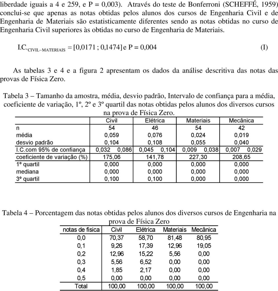 o curso de Egeharia Civil superiores às obtidas o curso de Egeharia de Materiais. I.C. MATERIAIS [0,0171; 0,1474] e P = 0,004 (I) CIVIL = As tabelas 3 e 4 e a figura 2 apresetam os dados da aálise descritiva das otas das provas de Física Zero.