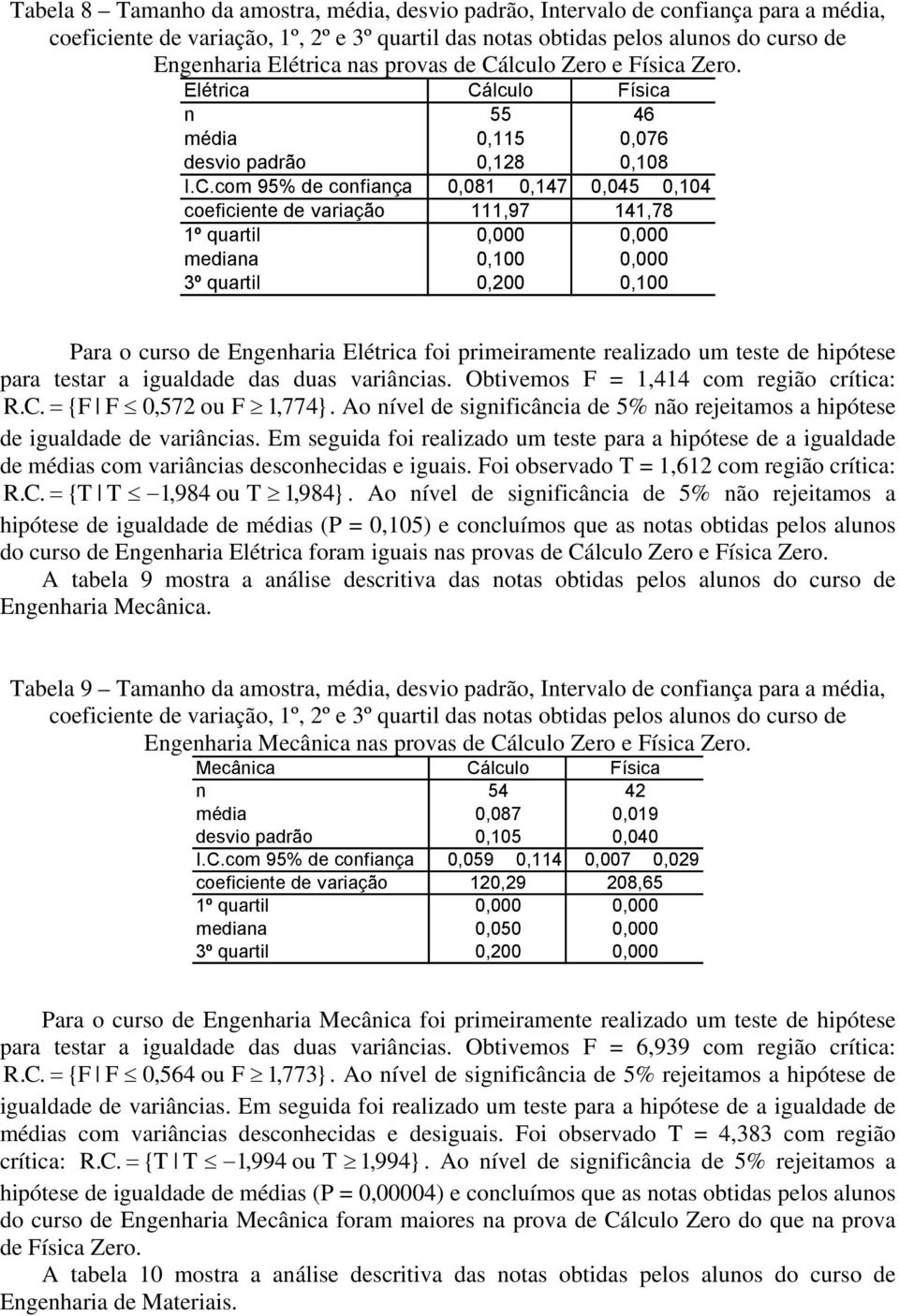 lculo 55 0,115 0,128 Física 46 0,076 0,108 I.C.