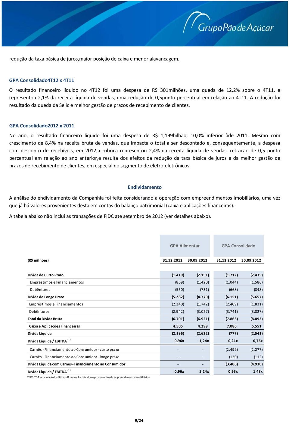 percentual em relação ao 4T11. A redução foi resultado da queda da Selic e melhor gestão de prazos de recebimento de clientes.