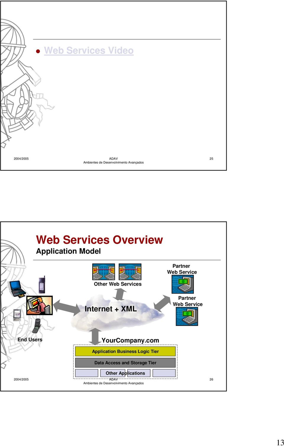 Web Service End Users YourCompany.