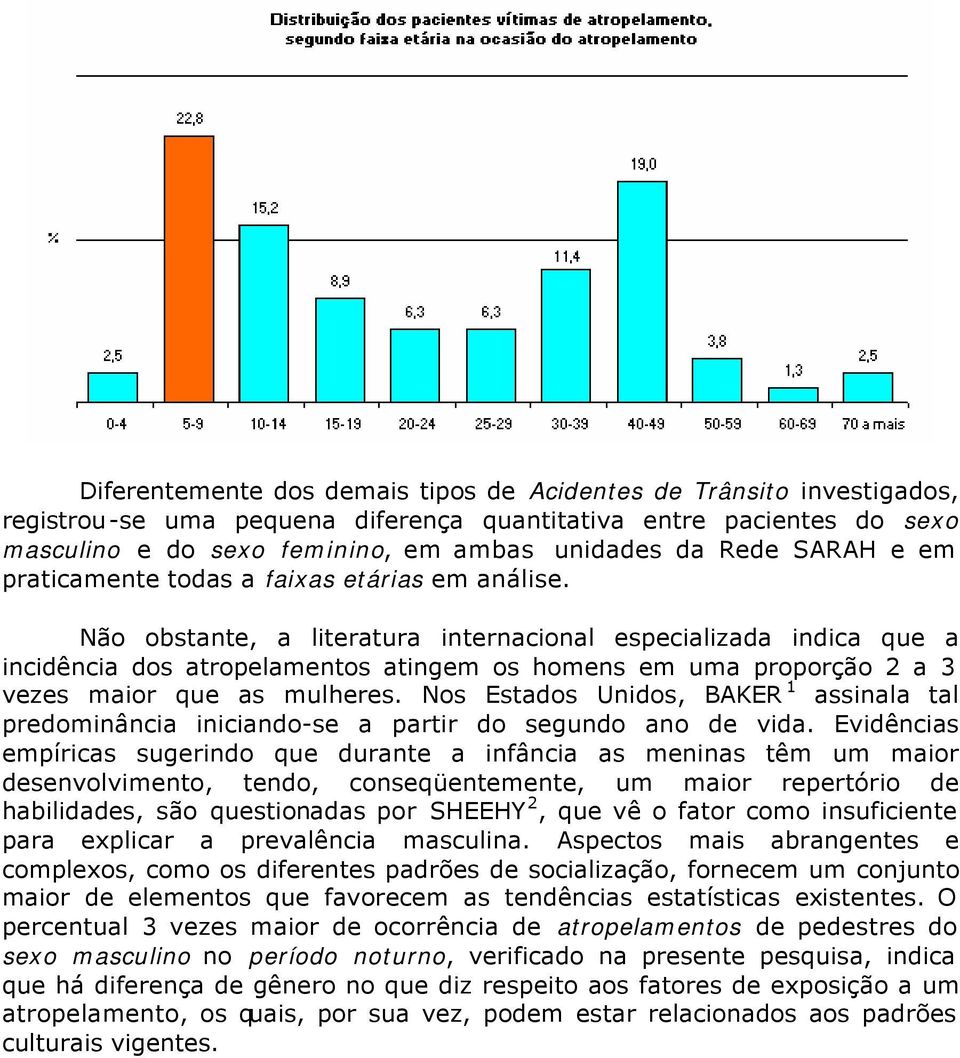 Não obstante, a literatura internacional especializada indica que a incidência dos atropelamentos atingem os homens em uma proporção 2 a 3 vezes maior que as mulheres.