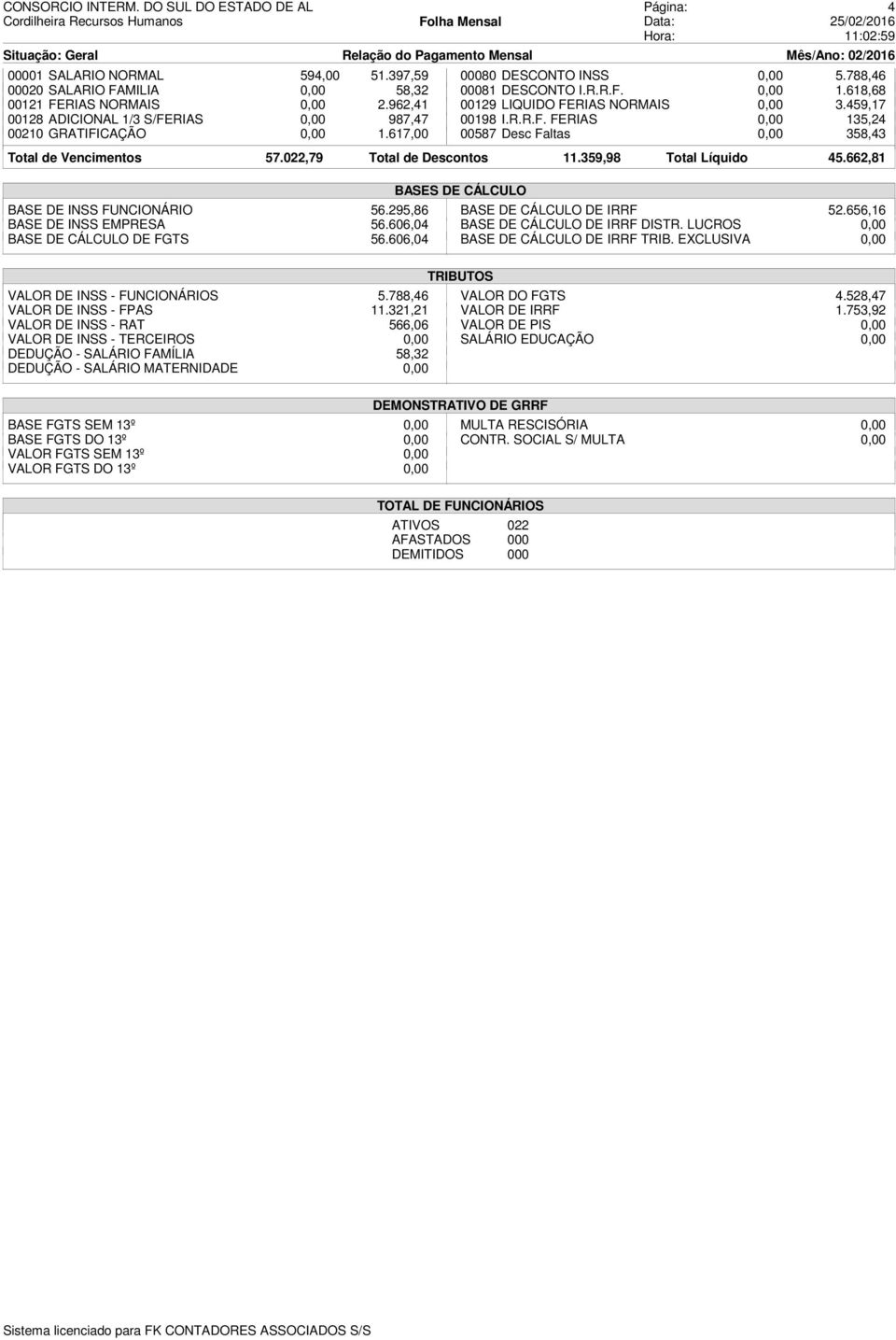 459,17 00198 I.R.R.F. FERIAS 0,00 135,24 00587 Desc Faltas 0,00 358,43 Total de Vencimentos 57.022,79 Total de Descontos 11.359,98 Total Líquido 45.662,81 BASES DE CÁLCULO BASE DE INSS FUNCIONÁRIO 56.