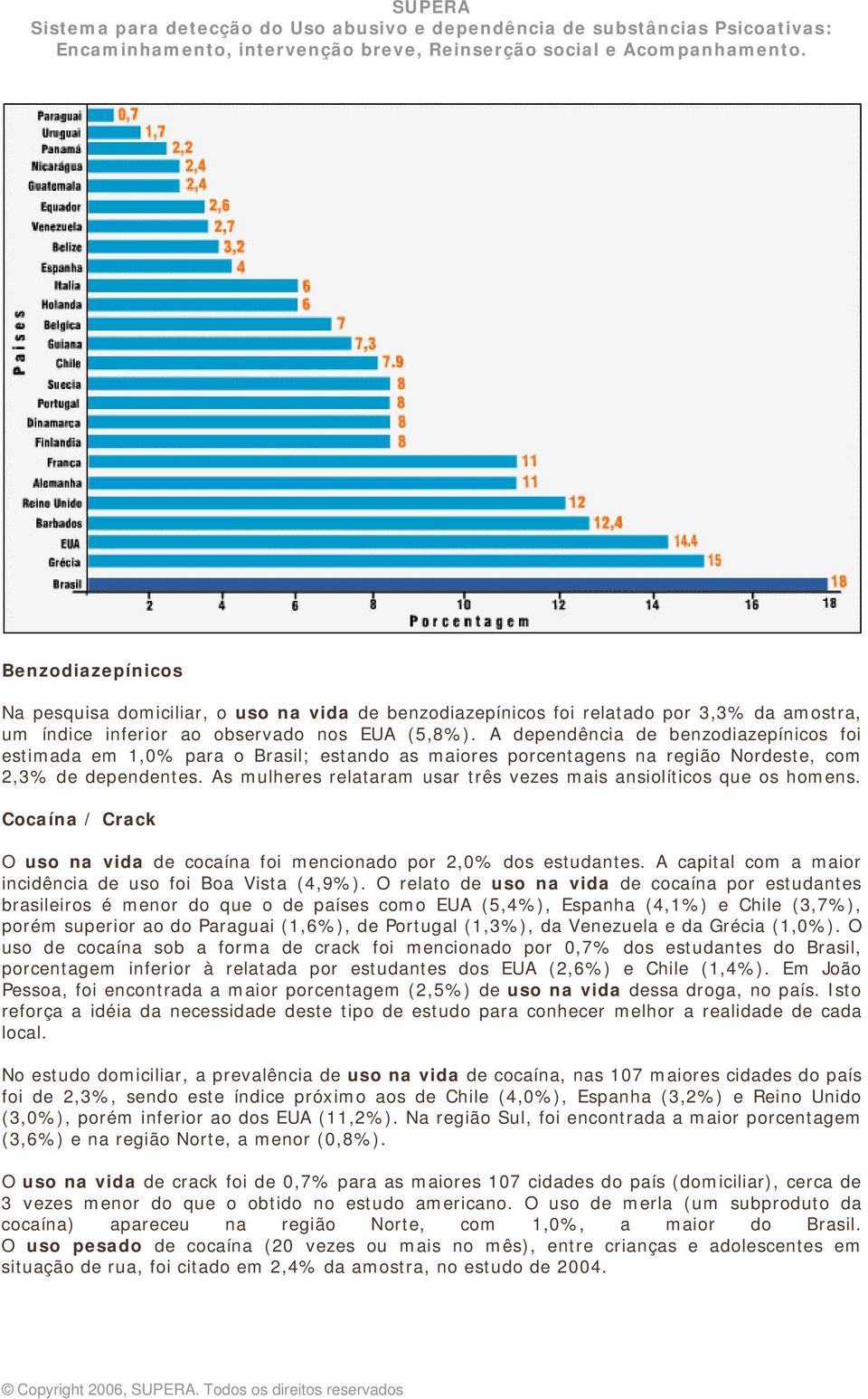 As mulheres relataram usar três vezes mais ansiolíticos que os homens. Cocaína / Crack O uso na vida de cocaína foi mencionado por 2,0% dos estudantes.