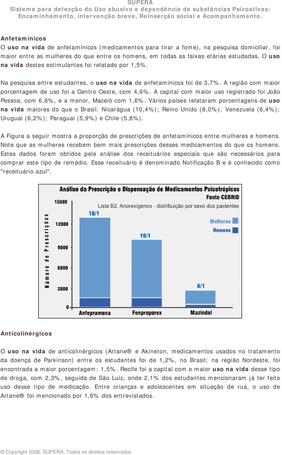 A capital com maior uso registrado foi João Pessoa, com 6,6%, e a menor, Maceió com 1,6%.