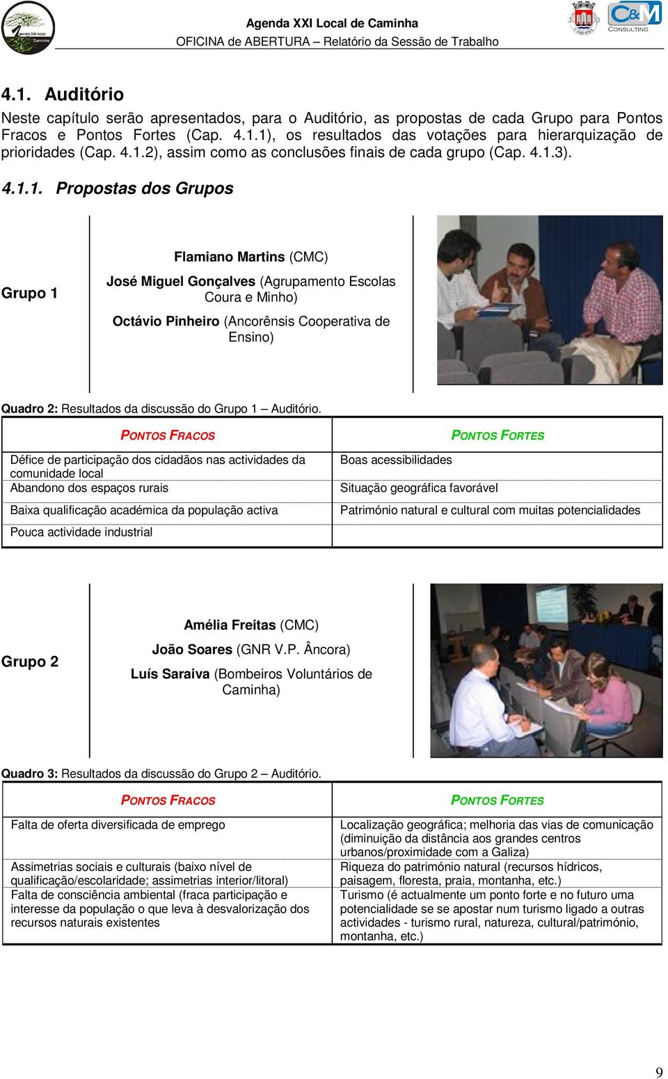 Pinheiro (Ancorênsis Cooperativa de Ensino) Quadro 2: Resultados da discussão do Grupo 1 Auditório.