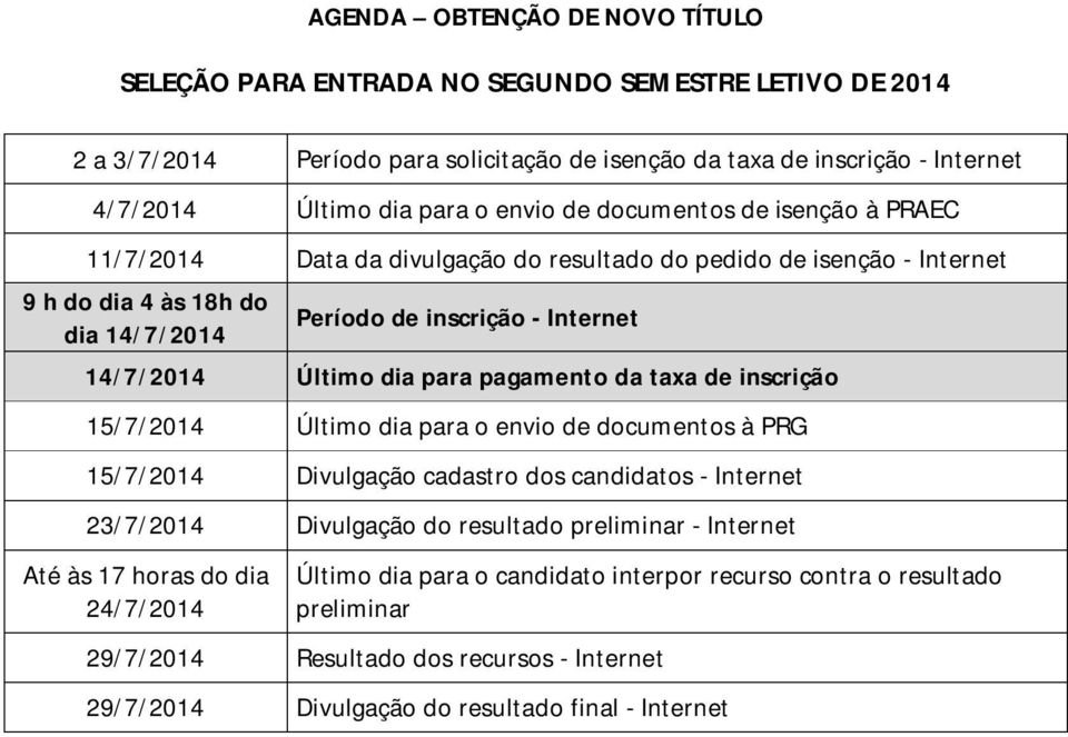 dia para pagamento da taxa de inscrição 15/7/2014 Último dia para o envio de documentos à PRG 15/7/2014 Divulgação cadastro dos candidatos - Internet 23/7/2014 Divulgação do resultado preliminar -