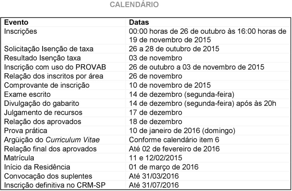 (segunda-feira) Divulgação do gabarito 14 de dezembro (segunda-feira) após às 20h Julgamento de recursos 17 de dezembro Relação dos aprovados 18 de dezembro Prova prática 10 de janeiro de 2016