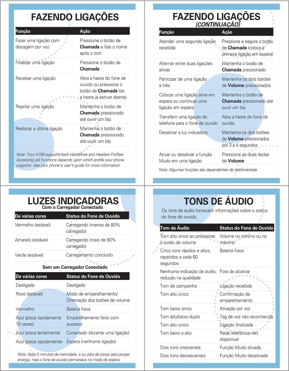 Handsfree and Headset Profiles. Accessing call functions depends upon which profile your phone supports. See your phone s user s guide for more information.