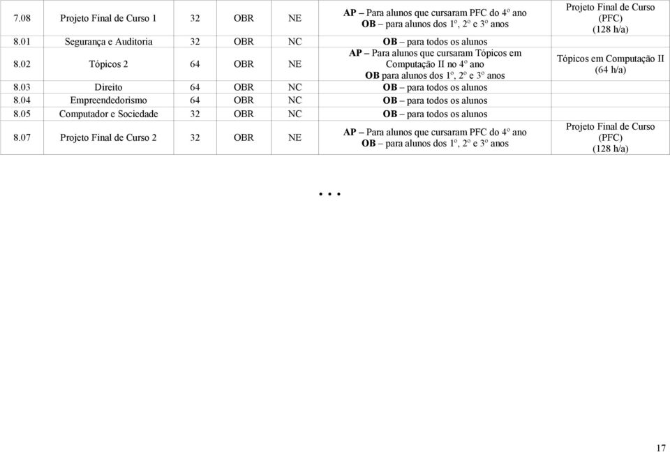 03 Direito 64 OBR NC OB para todos os alunos 8.04 Empreendedorismo 64 OBR NC OB para todos os alunos 8.