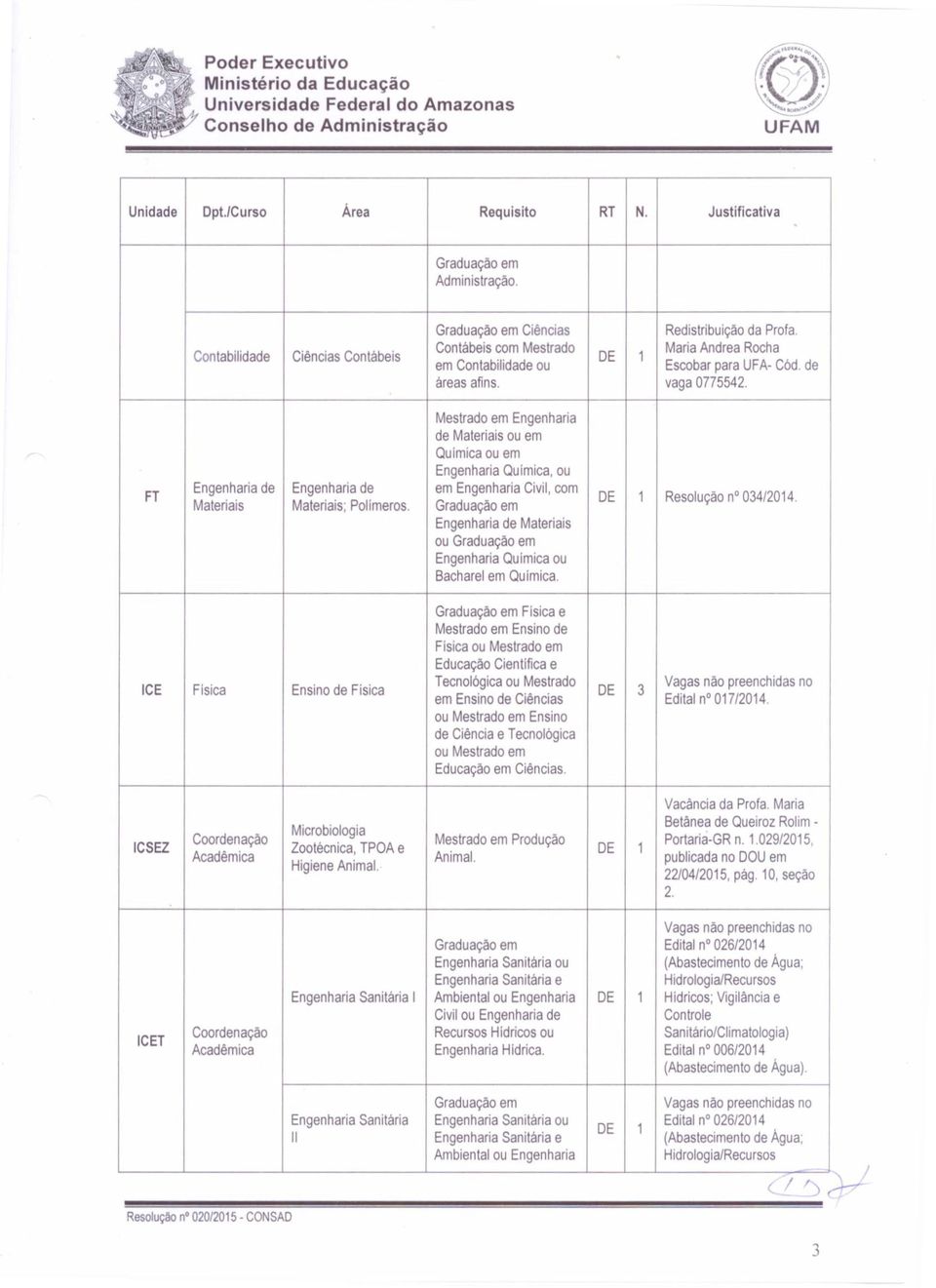 Engenharia Civil com Engenharia de Materiais ou Engenharia Quimica ou no 034/2014' Resmuçao Bacharel em Quimica Fisica e Mestrado em Ensino de Fisica ou Mestrado em Educação Cientiﬁ cae ou Mestrado