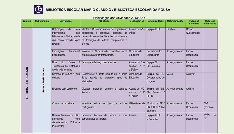 pegógica e educativa, essencial ao desenvolvimento s literacias dos alunos e na formação de leitores competentes e críticos.