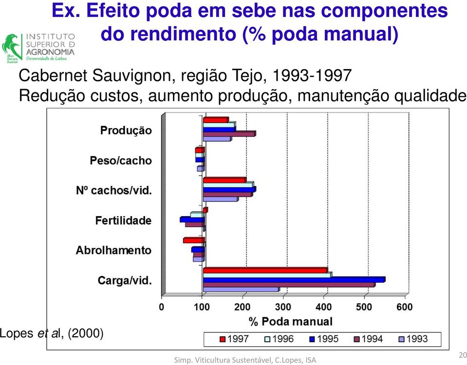 região Tejo, 1993-1997 Redução custos, aumento